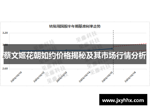 蔡文姬花朝如约价格揭秘及其市场行情分析
